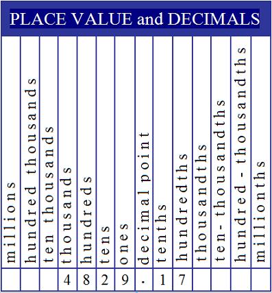 delphi chart with 2 decimal places